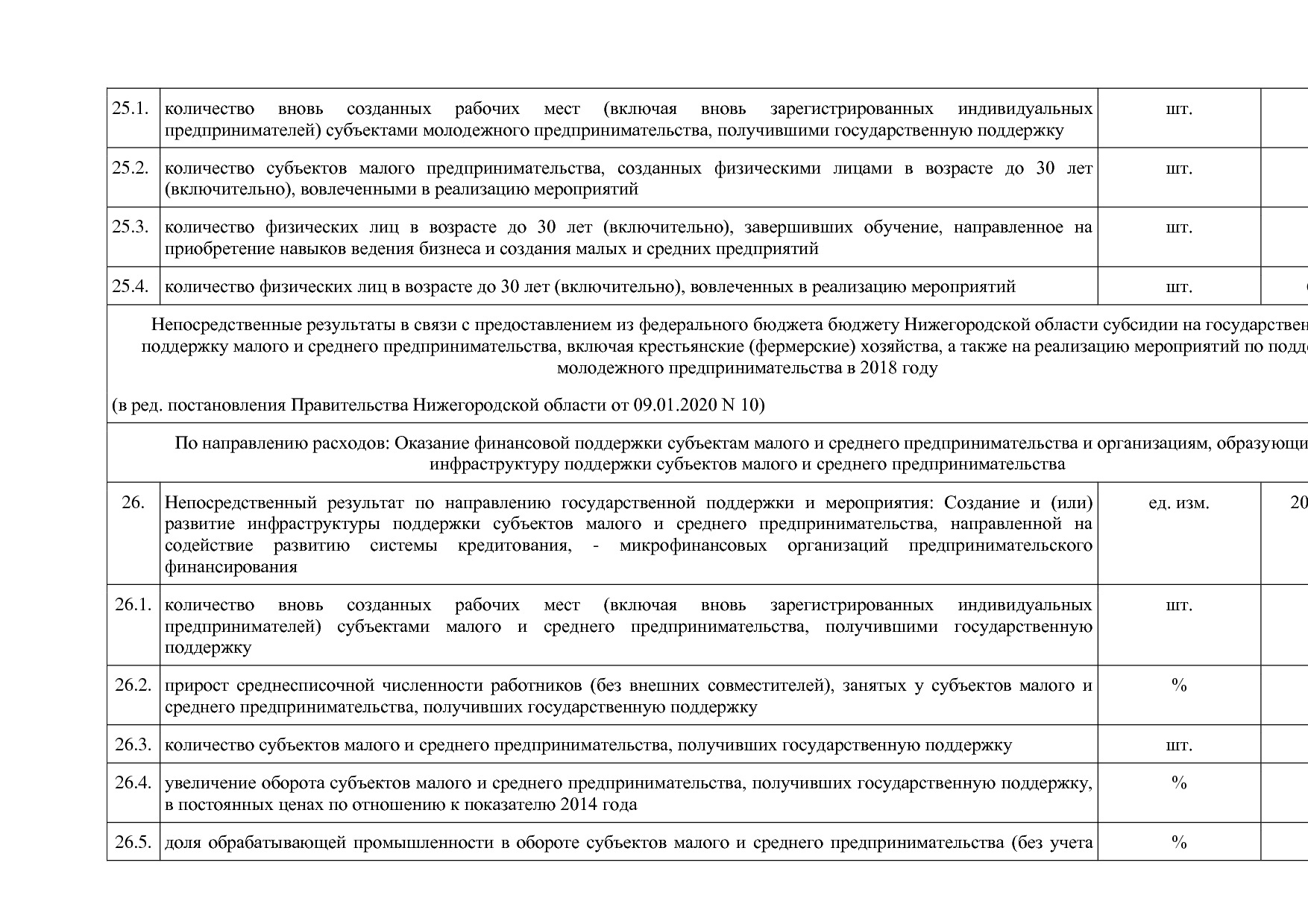 Постановление Правительства Нижегородской области от 29_04_2.pdf