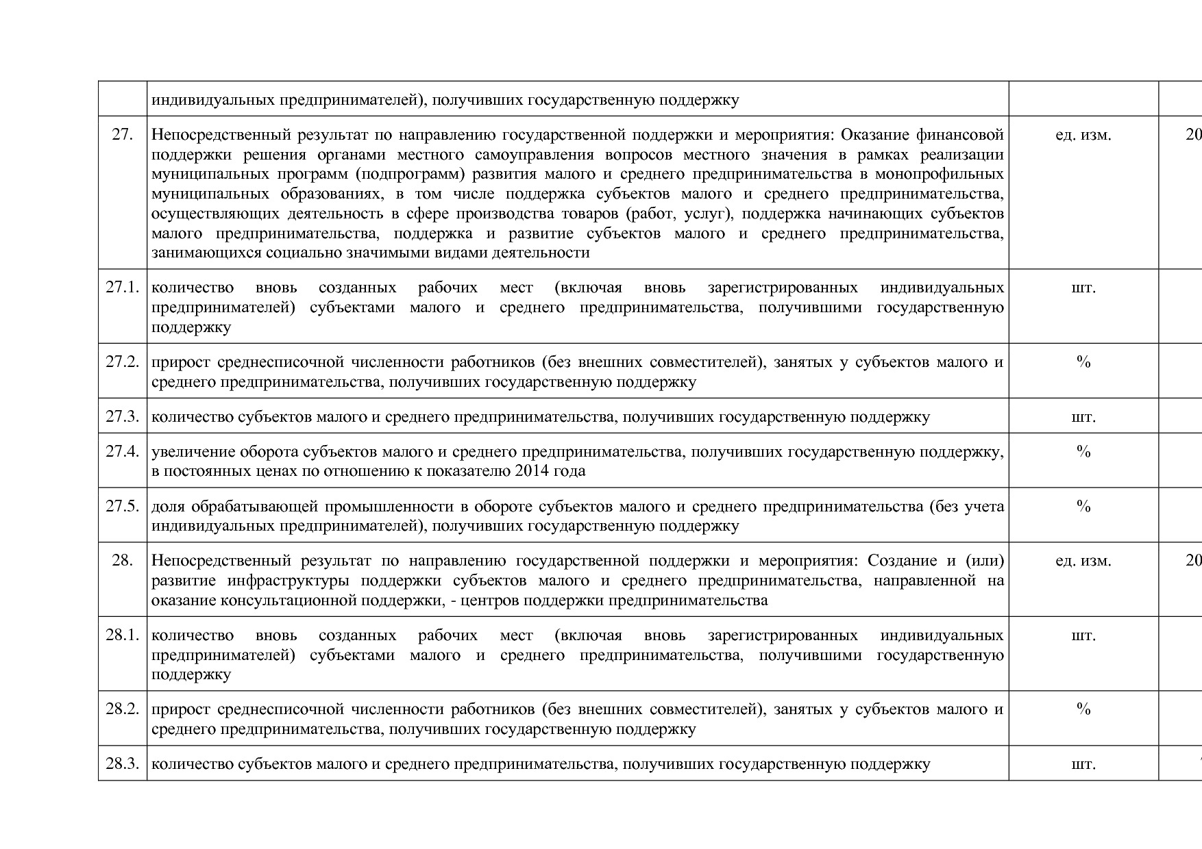 Постановление Правительства Нижегородской области от 29_04_2.pdf