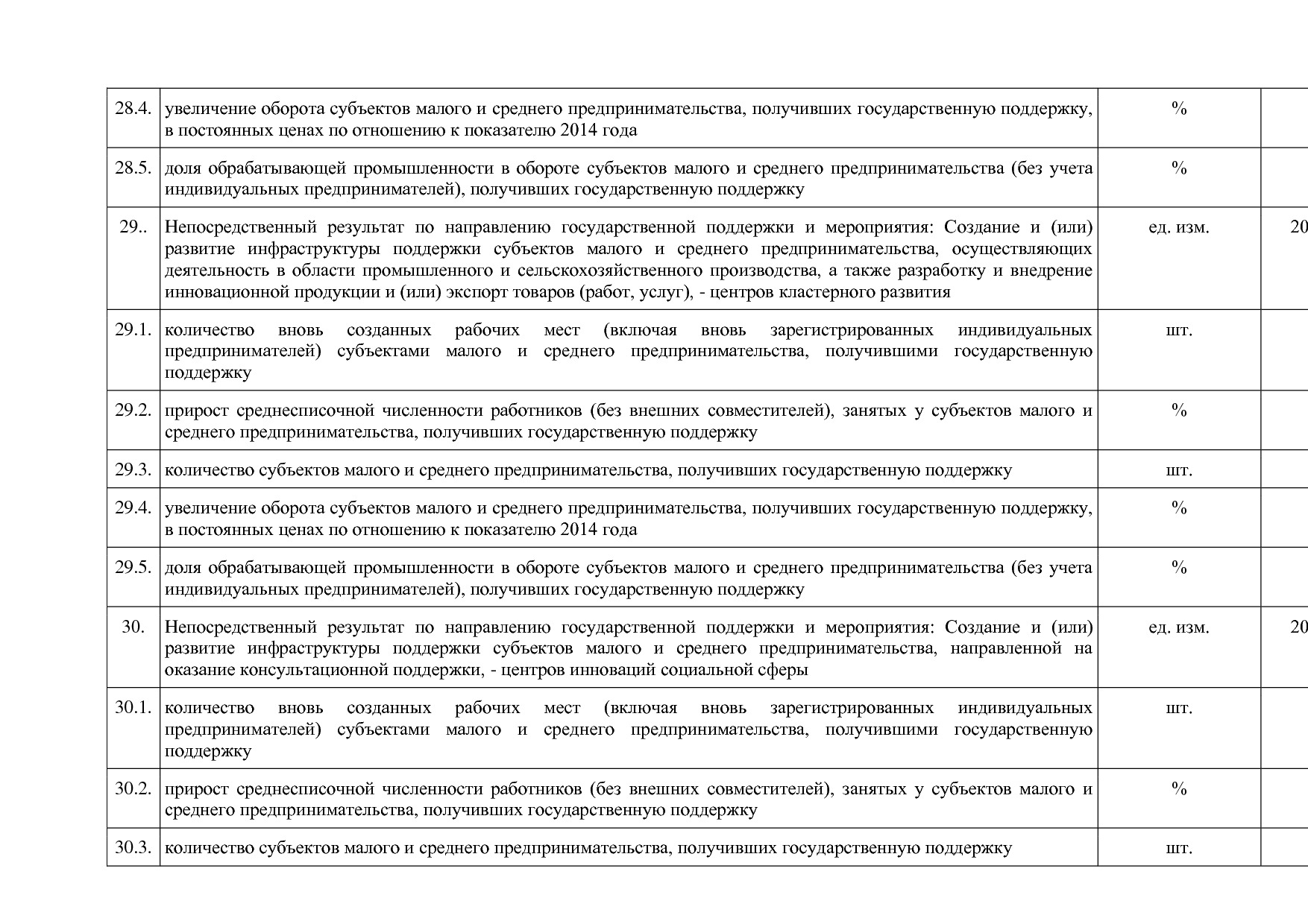 Постановление Правительства Нижегородской области от 29_04_2.pdf