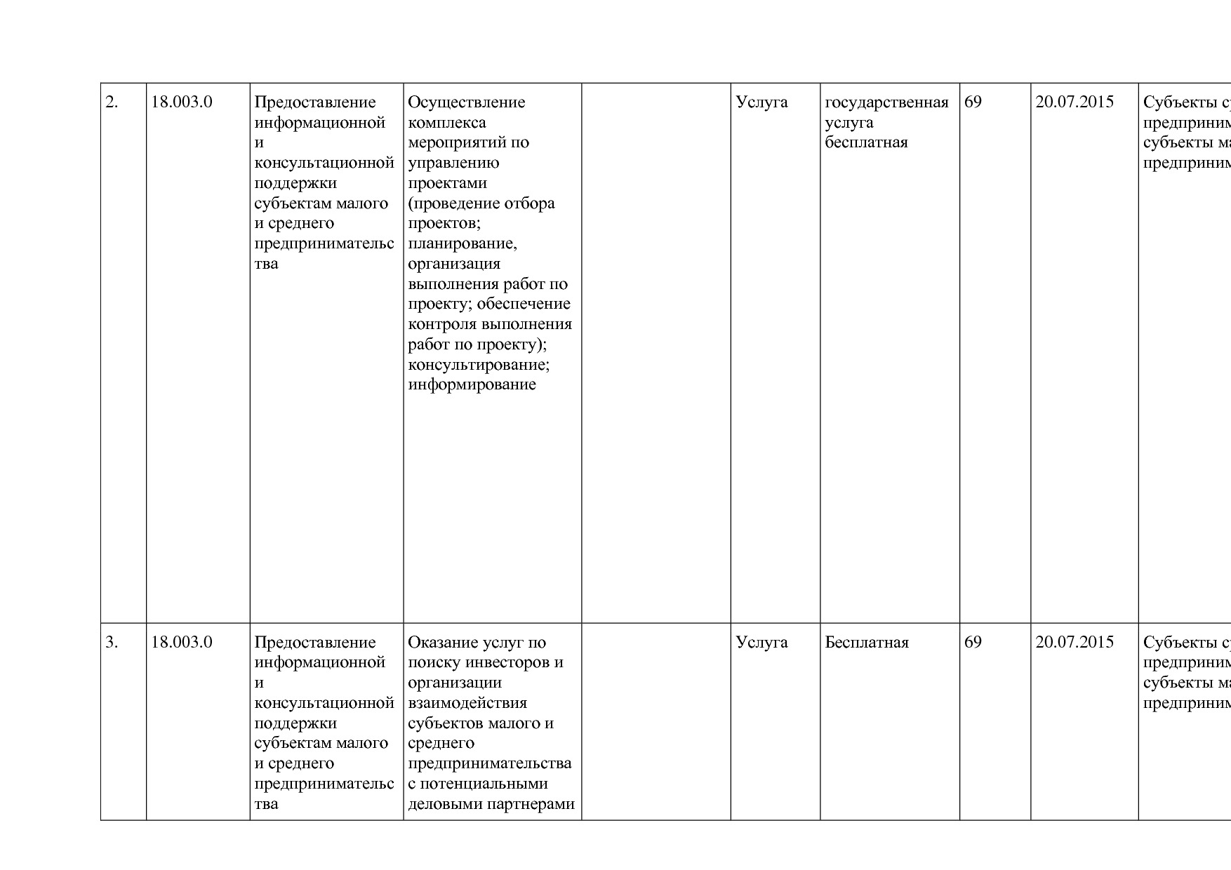 Постановление Правительства Нижегородской области от 29_04_2.pdf