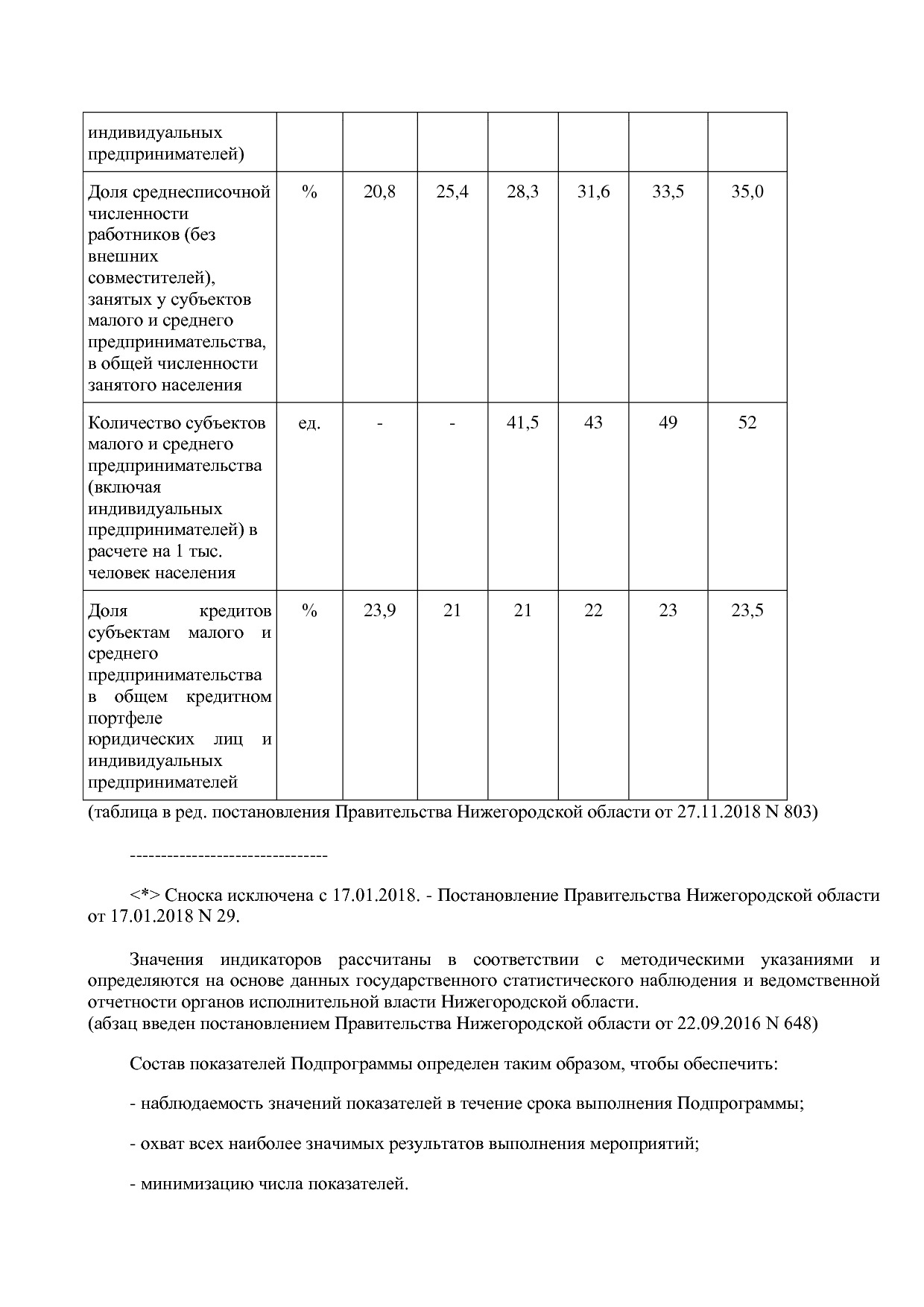Постановление Правительства Нижегородской области от 29_04_2.pdf