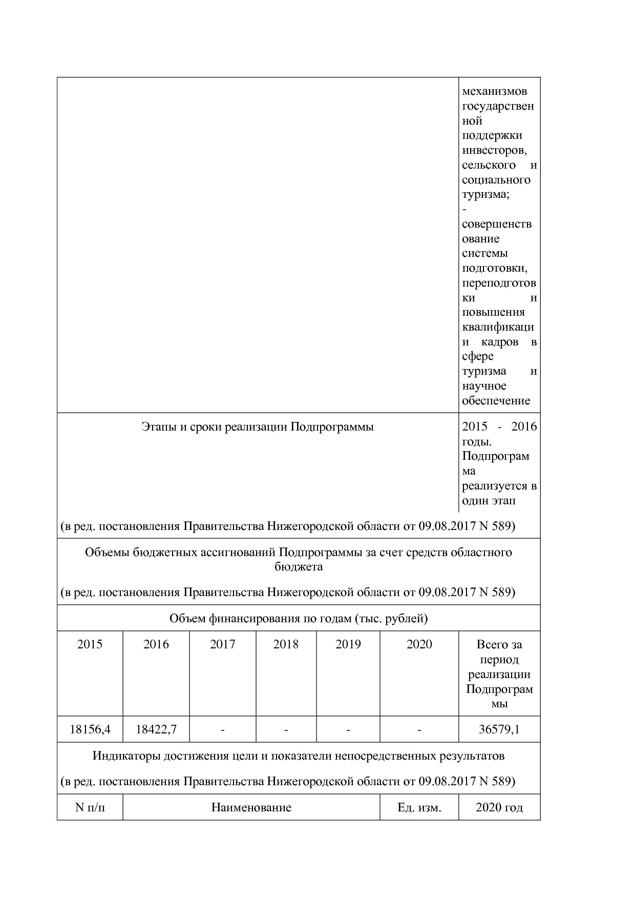 Постановление Правительства Нижегородской области от 29_04_2.pdf