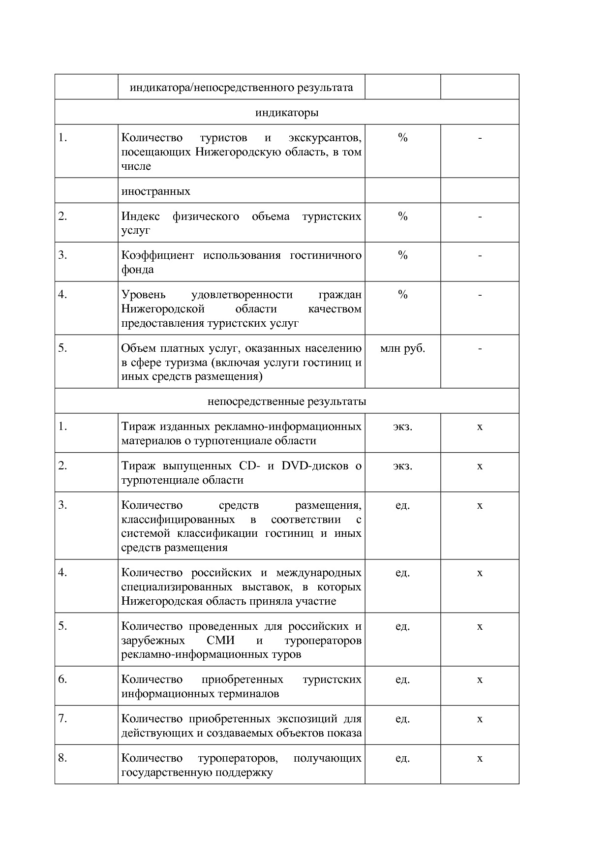 Постановление Правительства Нижегородской области от 29_04_2.pdf