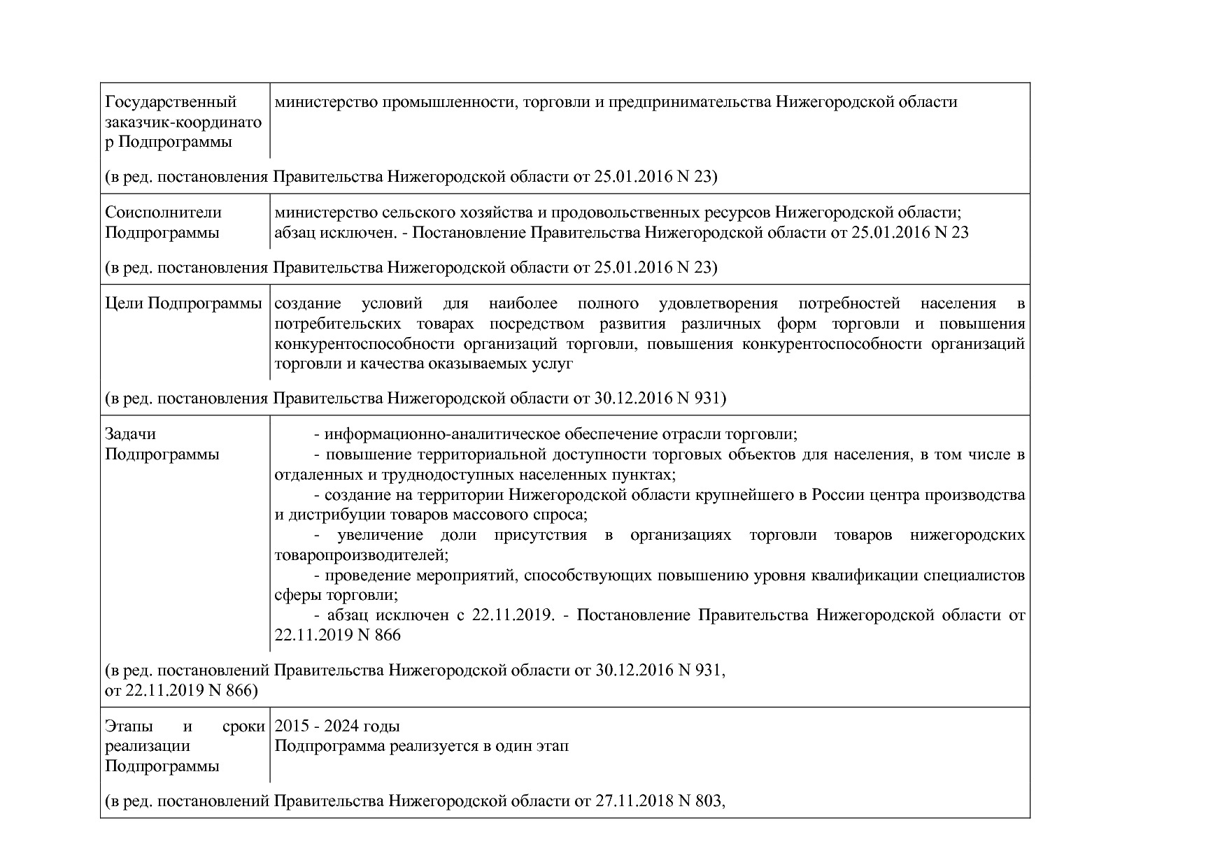 Постановление Правительства Нижегородской области от 29_04_2.pdf