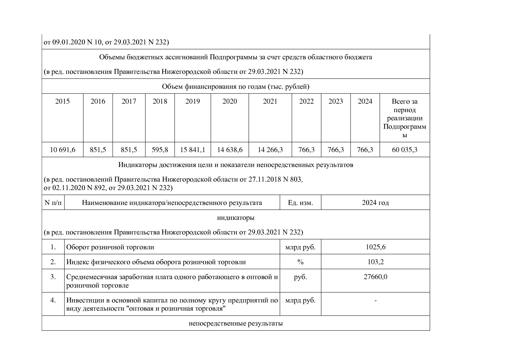 Постановление Правительства Нижегородской области от 29_04_2.pdf
