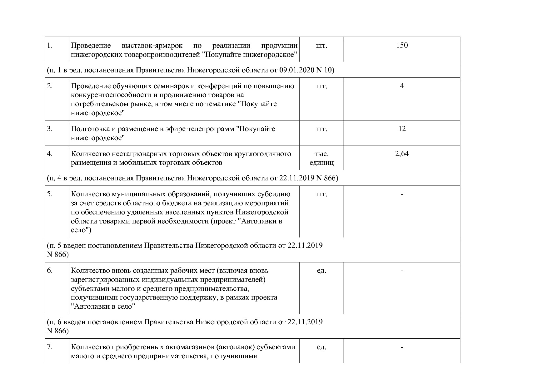 Постановление Правительства Нижегородской области от 29_04_2.pdf